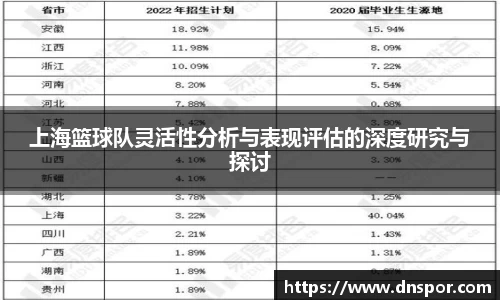 上海篮球队灵活性分析与表现评估的深度研究与探讨
